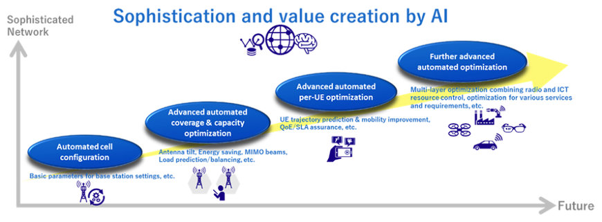 NEC SUCCESSFULLY DEMONSTRATED MULTI-VENDOR NEAR-RT RIC INTEGRATION IN O-RAN GLOBAL PLUGFEST 2022